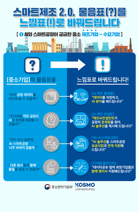 스마트공장